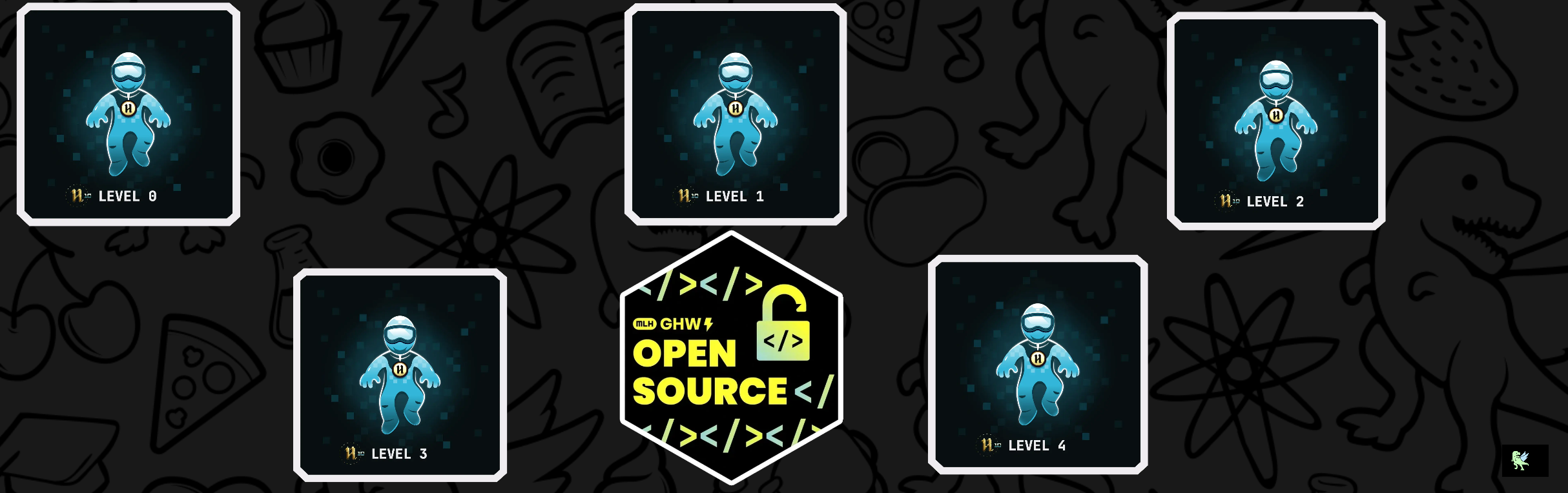 KAVINKUMAR's Holopin badges